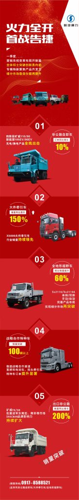 【销量突破】陕西通力火力全开，首战告捷（images 1）