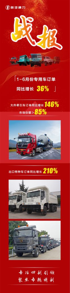 陕西通力上半年专用车销售战报(images 1)