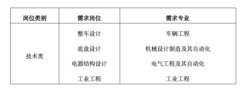 校园招聘(images 1)
